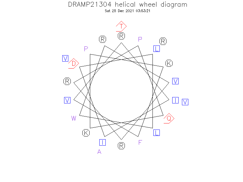 DRAMP21304 helical wheel diagram