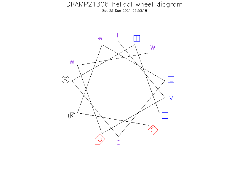 DRAMP21306 helical wheel diagram