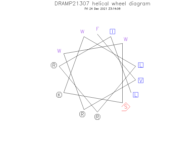 DRAMP21307 helical wheel diagram