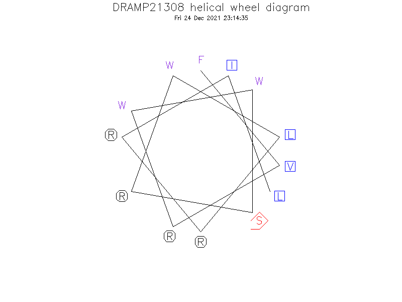 DRAMP21308 helical wheel diagram