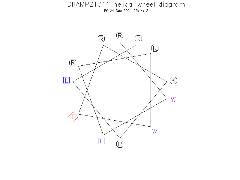 DRAMP21311 helical wheel diagram
