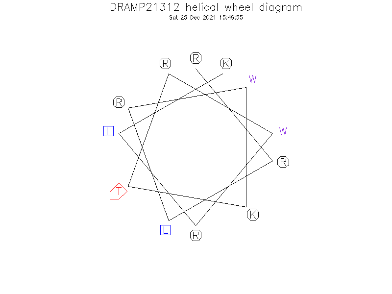 DRAMP21312 helical wheel diagram