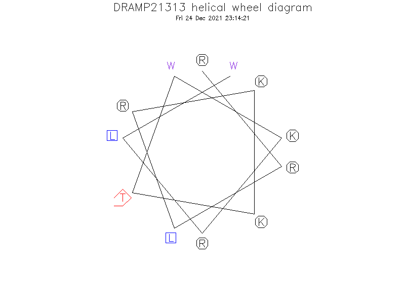 DRAMP21313 helical wheel diagram
