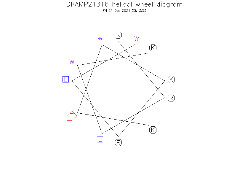 DRAMP21316 helical wheel diagram