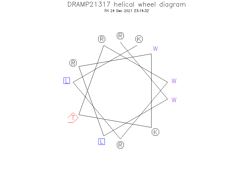 DRAMP21317 helical wheel diagram
