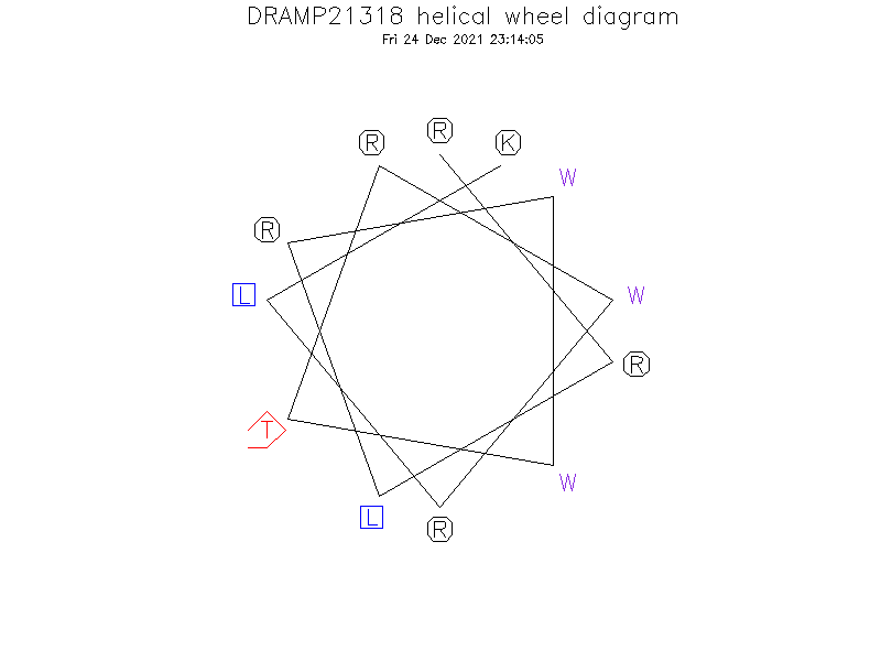 DRAMP21318 helical wheel diagram