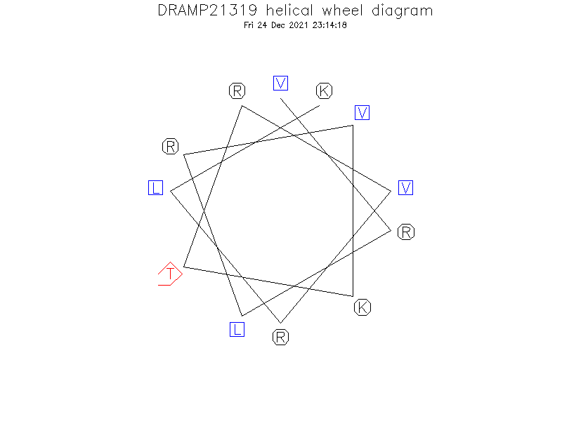 DRAMP21319 helical wheel diagram