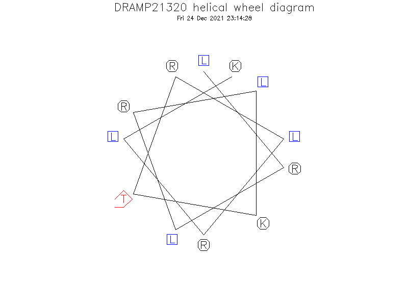 DRAMP21320 helical wheel diagram