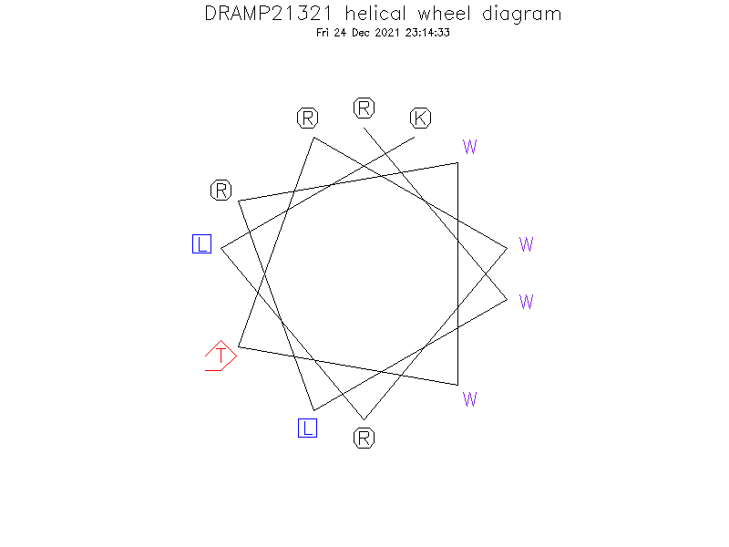 DRAMP21321 helical wheel diagram