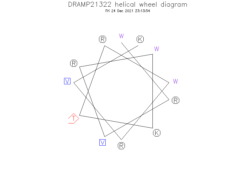 DRAMP21322 helical wheel diagram