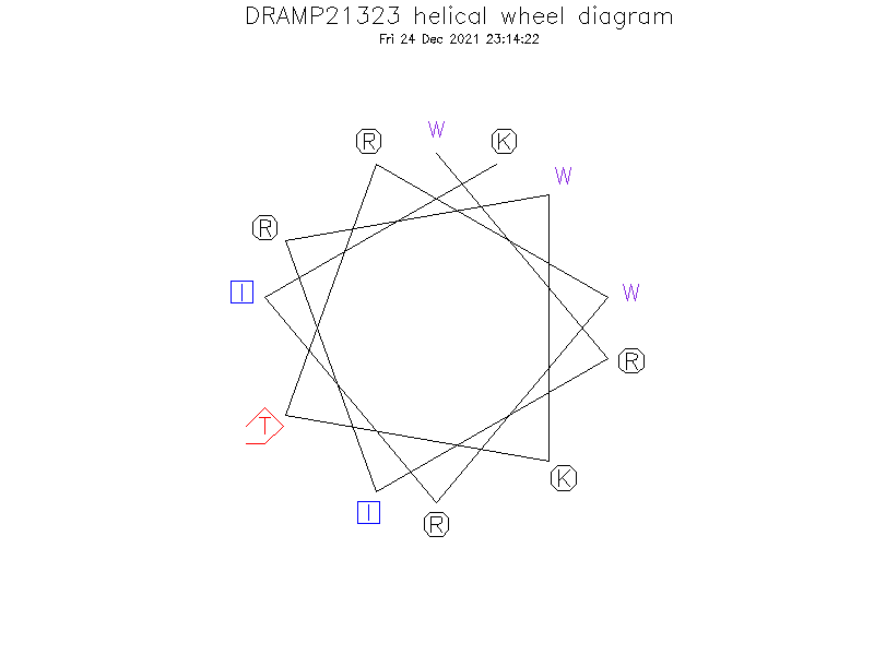 DRAMP21323 helical wheel diagram