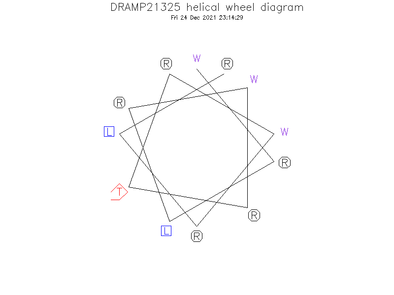DRAMP21325 helical wheel diagram