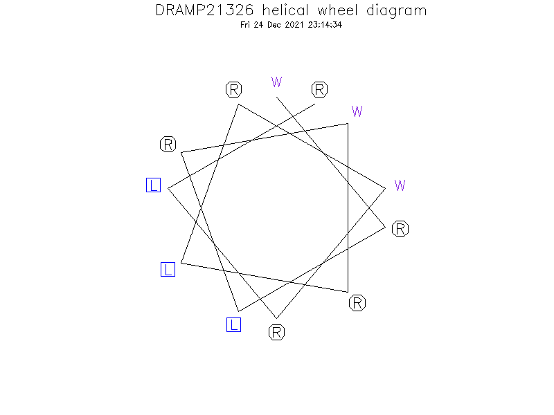 DRAMP21326 helical wheel diagram