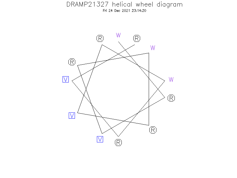 DRAMP21327 helical wheel diagram