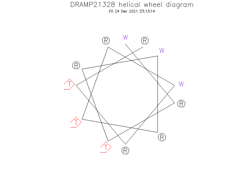 DRAMP21328 helical wheel diagram