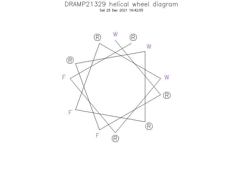 DRAMP21329 helical wheel diagram