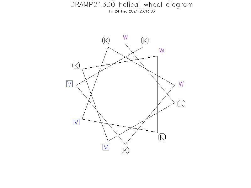 DRAMP21330 helical wheel diagram