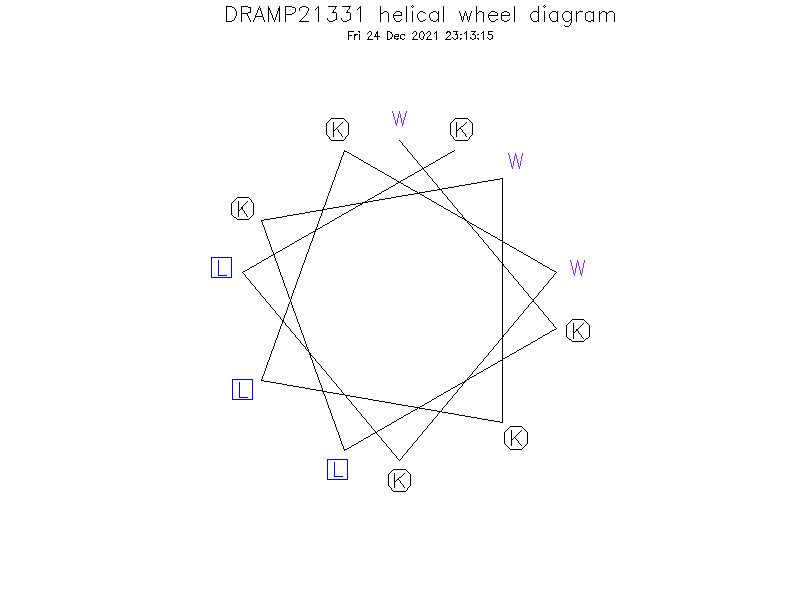 DRAMP21331 helical wheel diagram