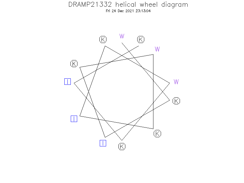 DRAMP21332 helical wheel diagram