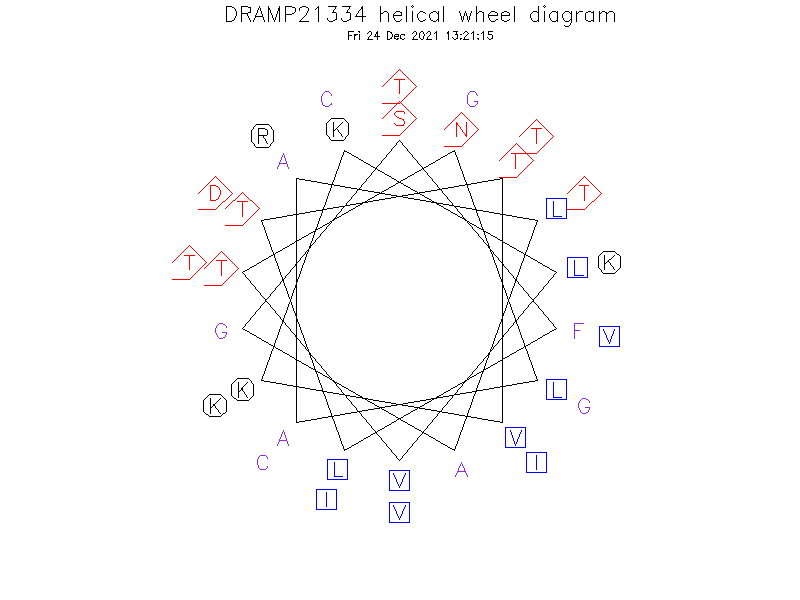 DRAMP21334 helical wheel diagram