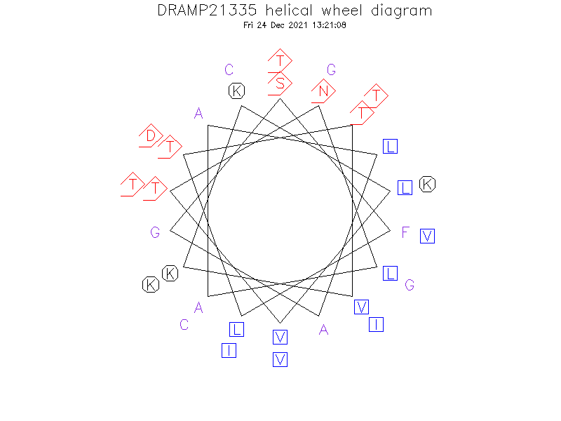 DRAMP21335 helical wheel diagram
