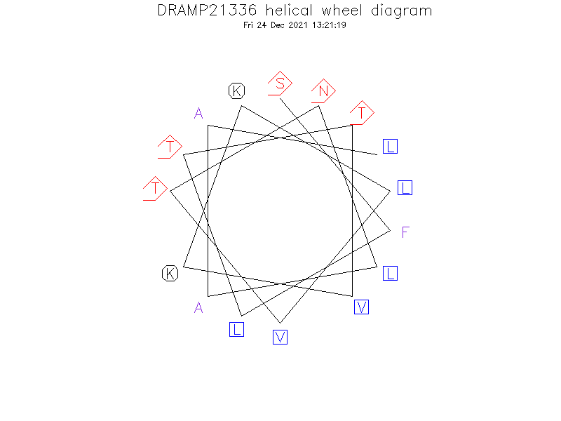 DRAMP21336 helical wheel diagram