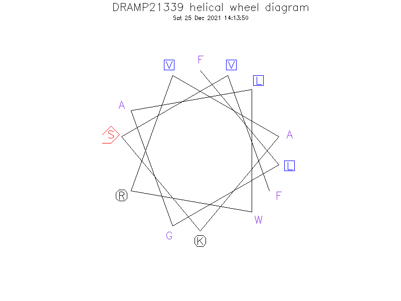 DRAMP21339 helical wheel diagram