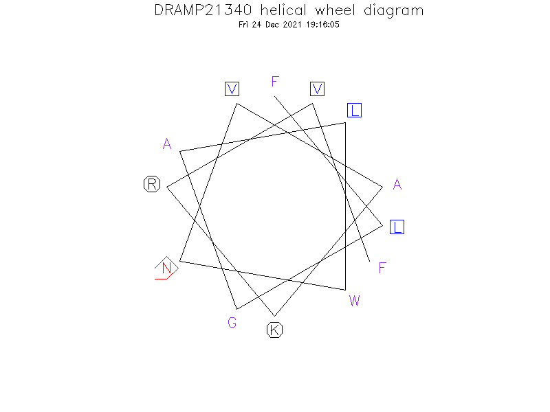 DRAMP21340 helical wheel diagram