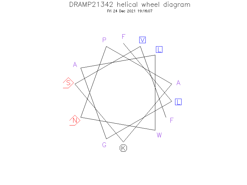 DRAMP21342 helical wheel diagram