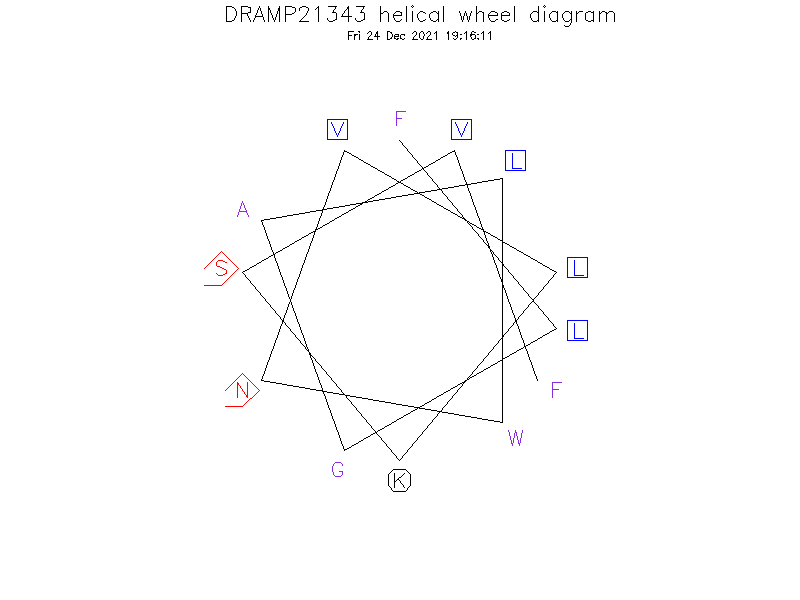 DRAMP21343 helical wheel diagram