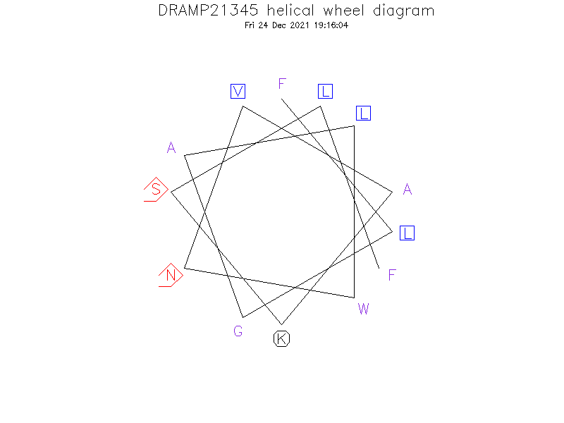 DRAMP21345 helical wheel diagram