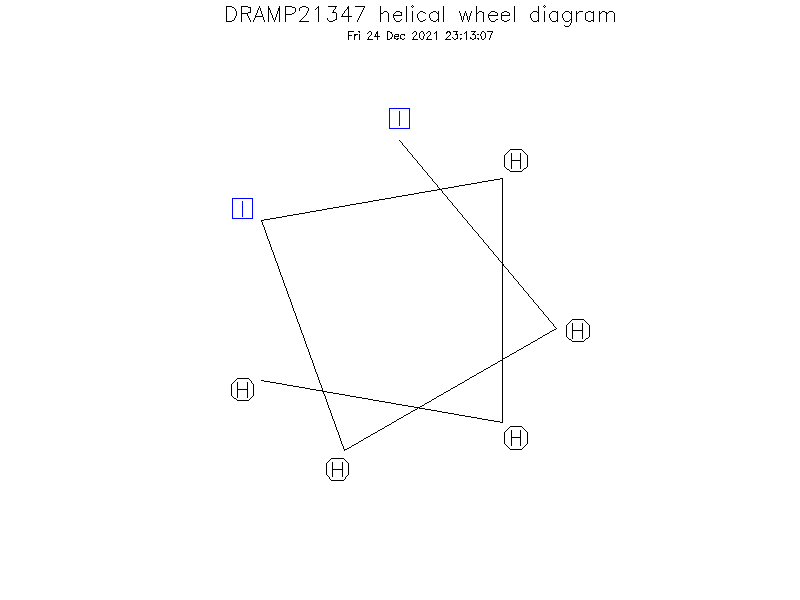 DRAMP21347 helical wheel diagram