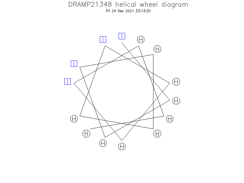 DRAMP21348 helical wheel diagram
