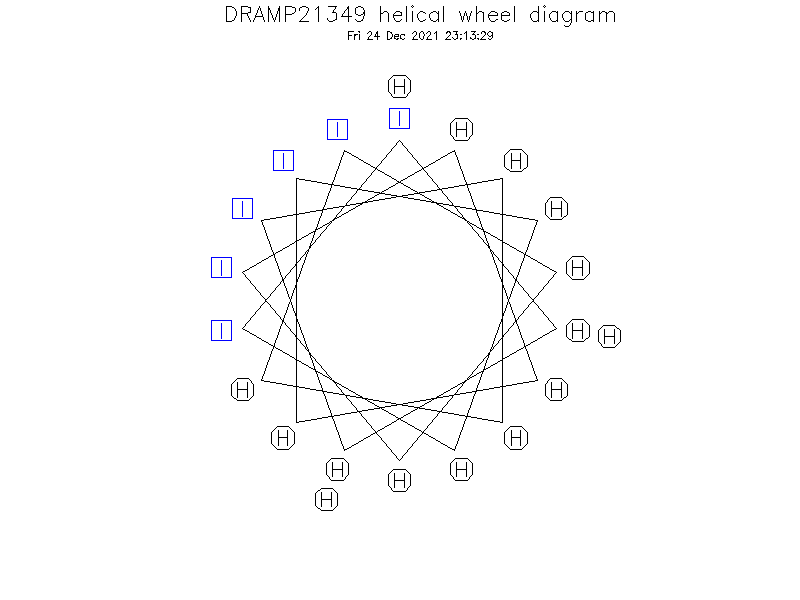 DRAMP21349 helical wheel diagram