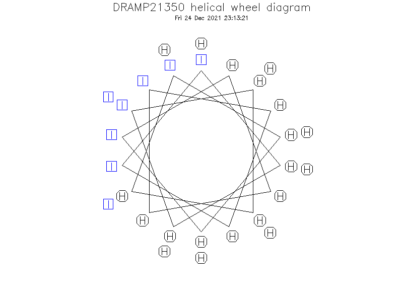 DRAMP21350 helical wheel diagram