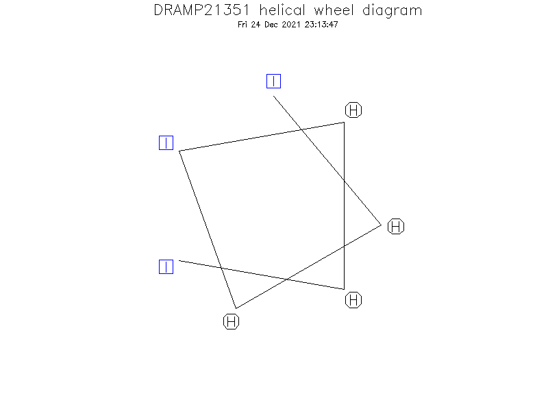DRAMP21351 helical wheel diagram