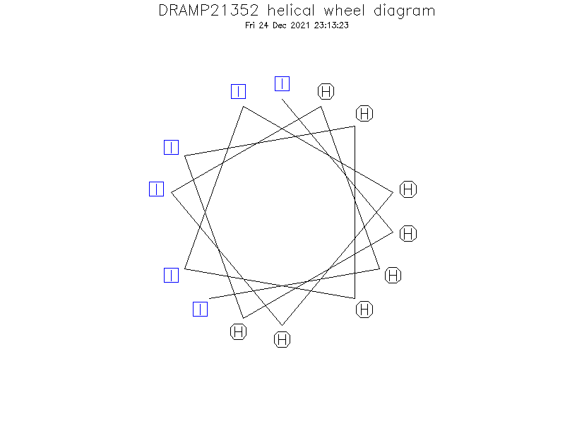DRAMP21352 helical wheel diagram