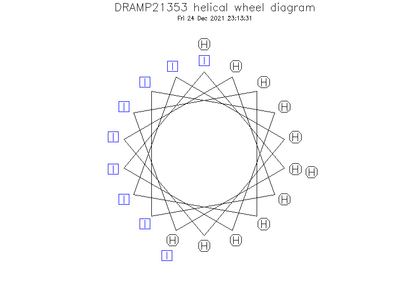 DRAMP21353 helical wheel diagram