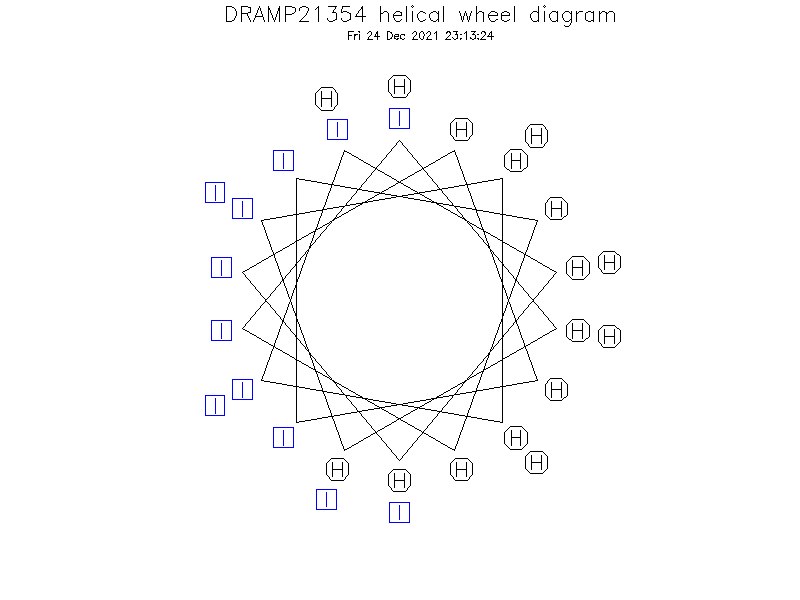 DRAMP21354 helical wheel diagram