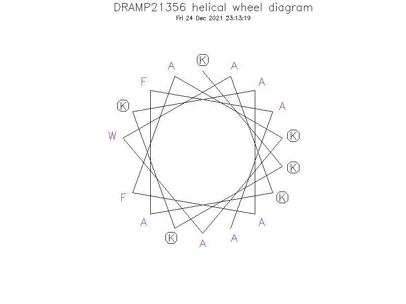 DRAMP21356 helical wheel diagram