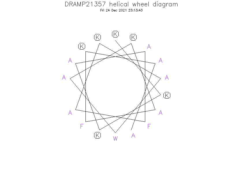 DRAMP21357 helical wheel diagram