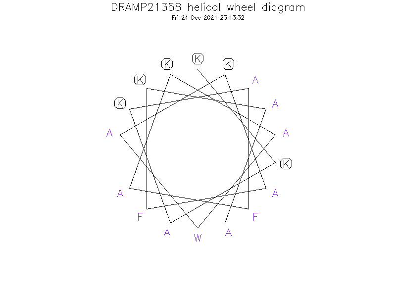 DRAMP21358 helical wheel diagram