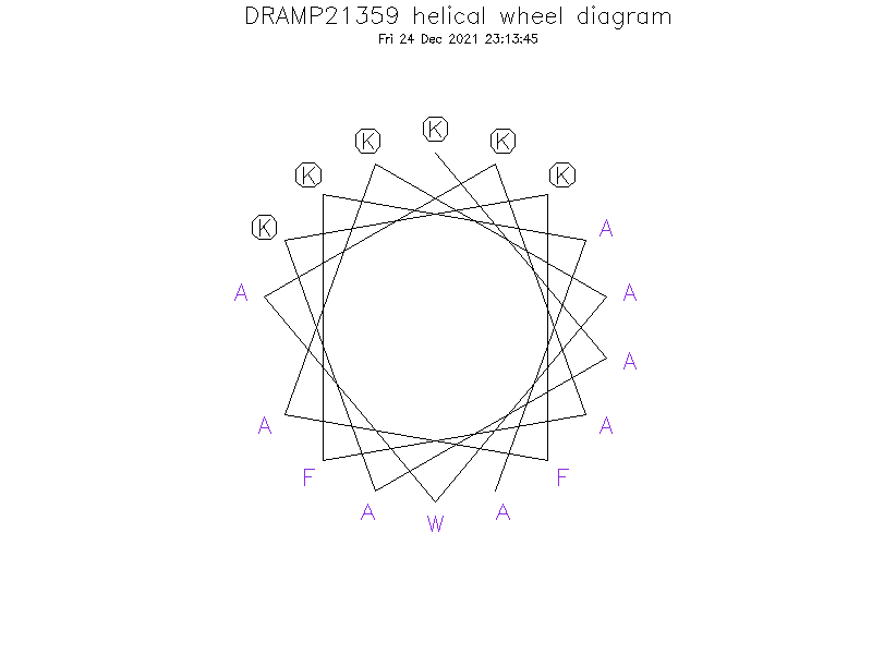 DRAMP21359 helical wheel diagram