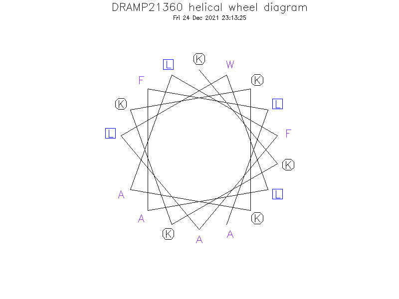 DRAMP21360 helical wheel diagram
