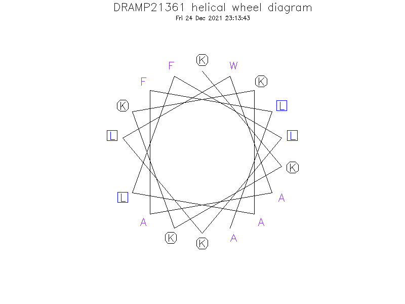 DRAMP21361 helical wheel diagram