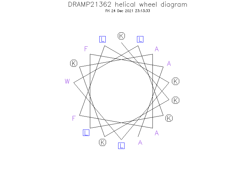 DRAMP21362 helical wheel diagram