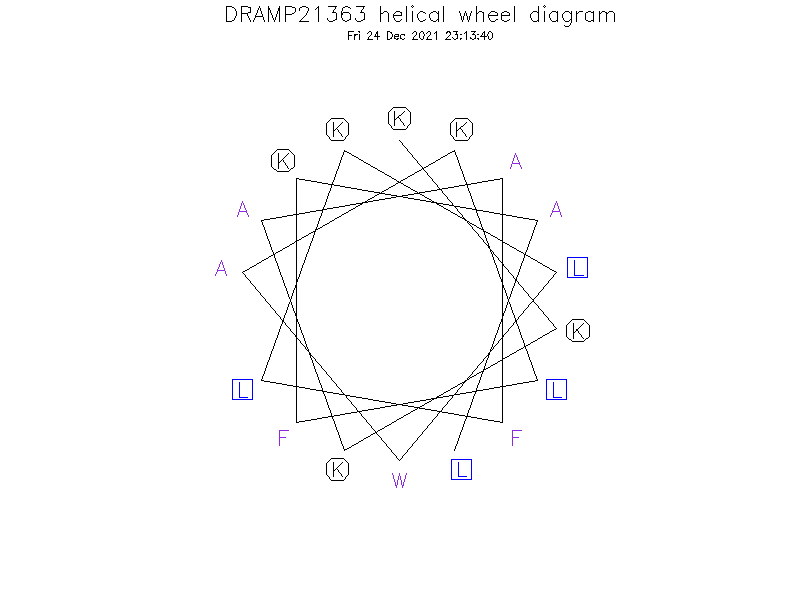 DRAMP21363 helical wheel diagram