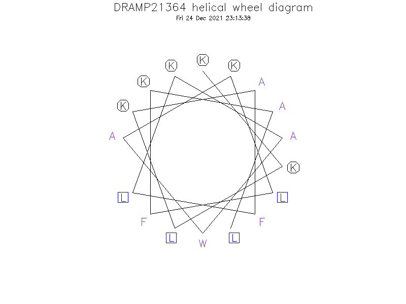 DRAMP21364 helical wheel diagram