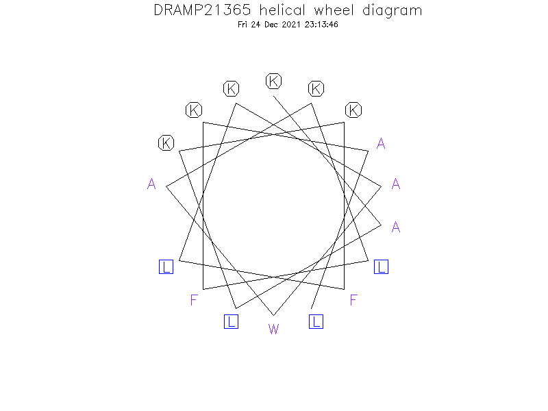 DRAMP21365 helical wheel diagram
