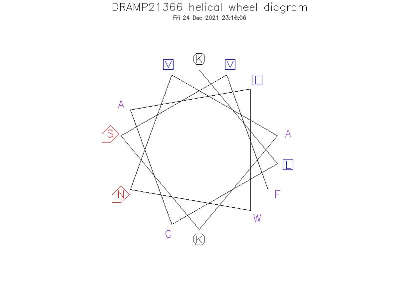 DRAMP21366 helical wheel diagram